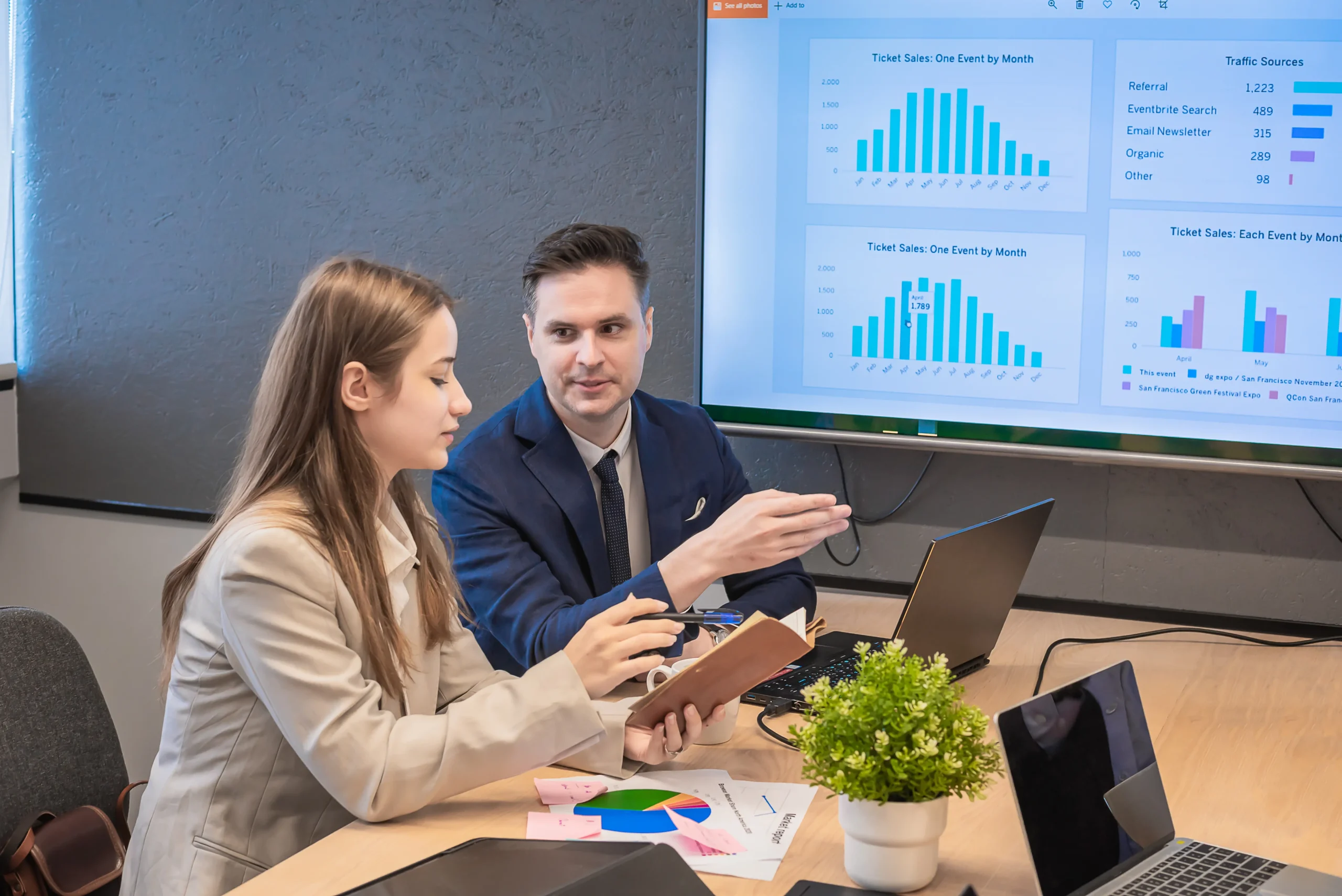 Financial Modeling