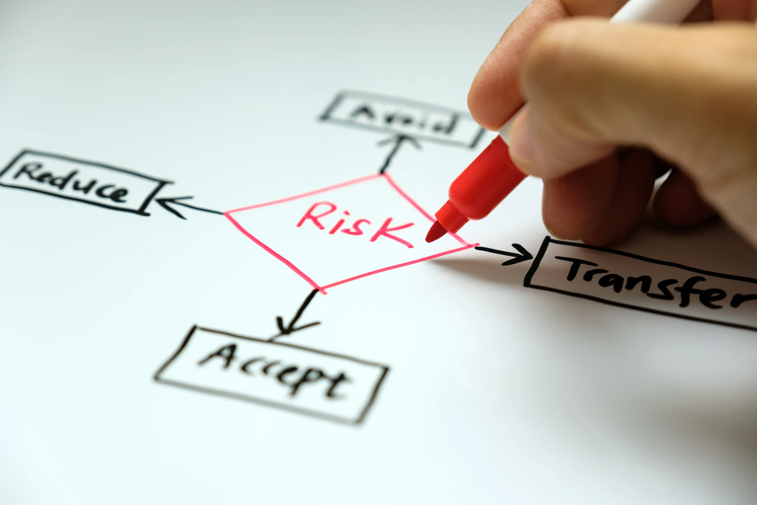 risk-management-concept